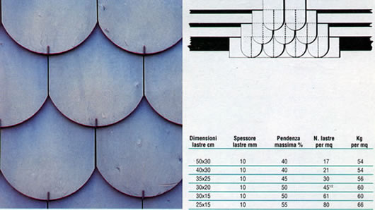 coperture in ardesia tetto a squame